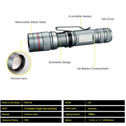 Mini Q5 LED Flashlight: Zoom, Waterproof, 3 Modes