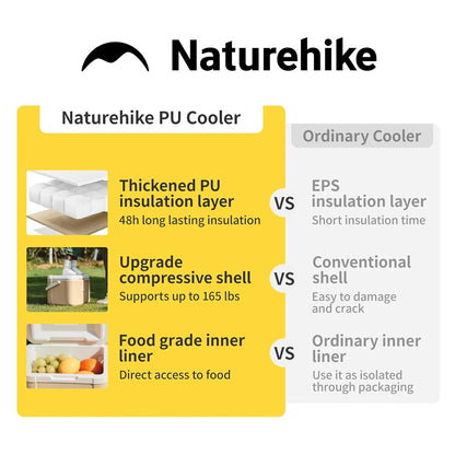 Naturehike 5L Cooler Box Portable Camping Refrigerator Incubator Car Ice Bucket Heat Preservation BBQ Equipment Storage Box