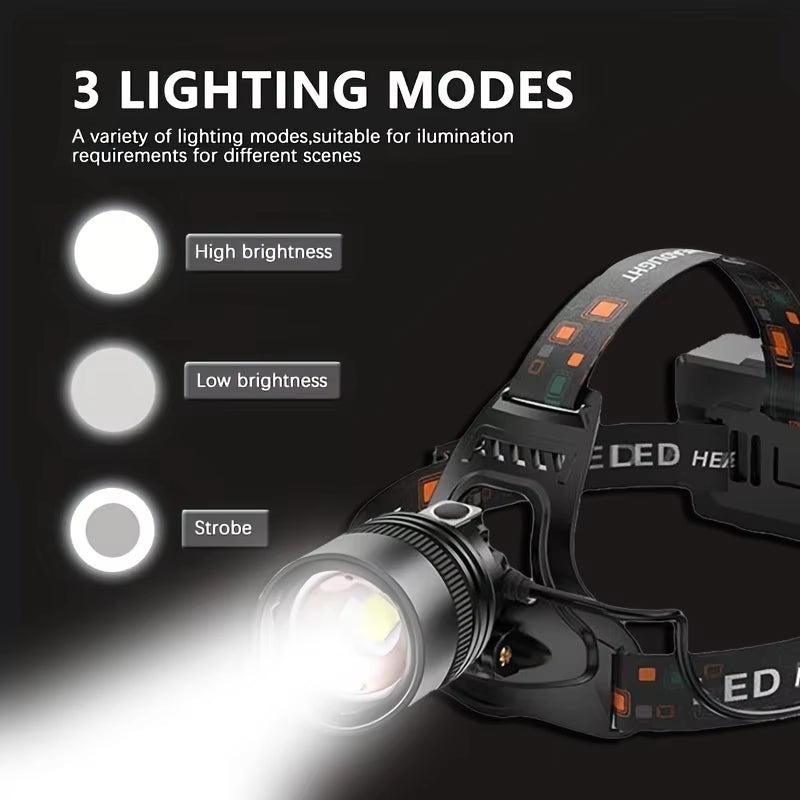 LED Headlamp: High Lumen, Rechargeable, Durable
